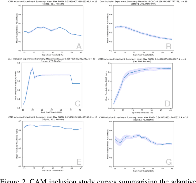 Figure 2 for MetaCAM: Ensemble-Based Class Activation Map