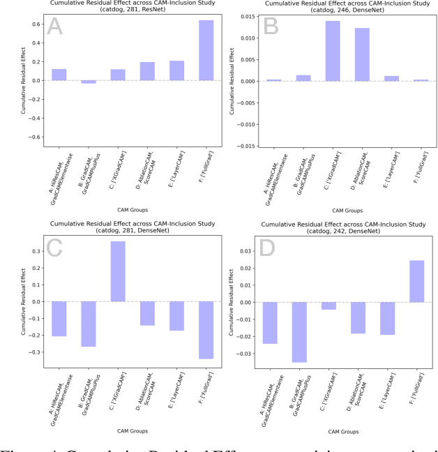 Figure 4 for MetaCAM: Ensemble-Based Class Activation Map