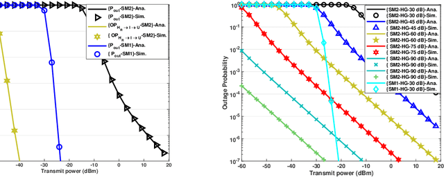 Figure 3 for On Performance of Integrated Satellite HAPS Ground Communication: Aerial IRS Node vs Terrestrial IRS Node