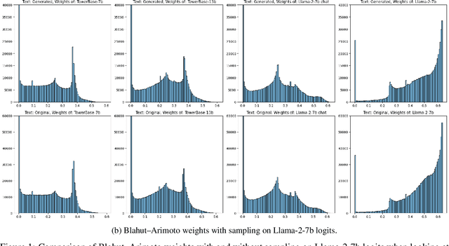 Figure 2 for Zero-Shot Machine-Generated Text Detection Using Mixture of Large Language Models