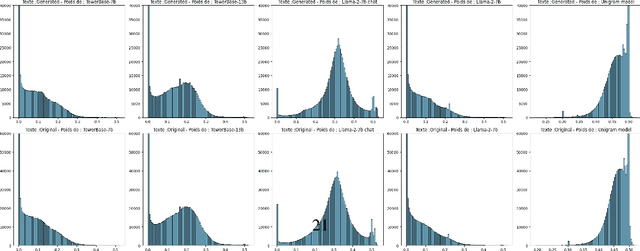 Figure 4 for Zero-Shot Machine-Generated Text Detection Using Mixture of Large Language Models