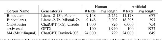 Figure 1 for Zero-Shot Machine-Generated Text Detection Using Mixture of Large Language Models