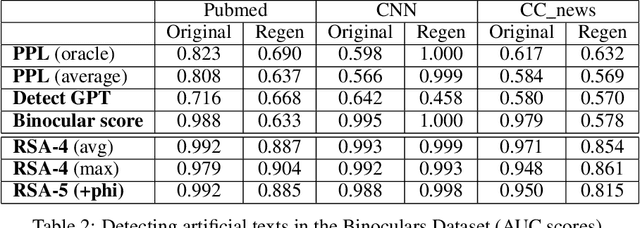 Figure 3 for Zero-Shot Machine-Generated Text Detection Using Mixture of Large Language Models