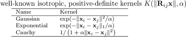 Figure 2 for Denoising: A Powerful Building-Block for Imaging, Inverse Problems, and Machine Learning