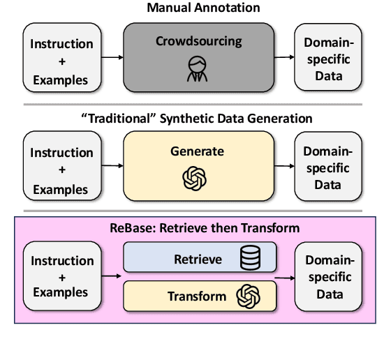 Figure 1 for Training Task Experts through Retrieval Based Distillation