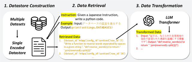 Figure 3 for Training Task Experts through Retrieval Based Distillation