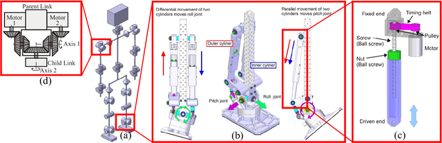 Figure 2 for Humanoid Robot RHP Friends: Seamless Combination of Autonomous and Teleoperated Tasks in a Nursing Context