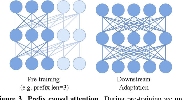 Figure 4 for Scalable Pre-training of Large Autoregressive Image Models