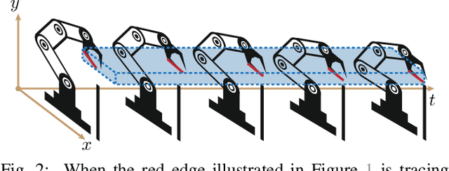 Figure 2 for Provably Robust Semi-Infinite Program Under Collision Constraints via Subdivision