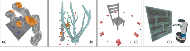 Figure 3 for Provably Robust Semi-Infinite Program Under Collision Constraints via Subdivision