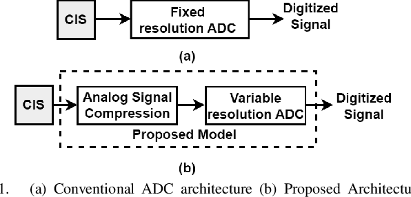 Figure 1 for Variable Resolution Pixel Quantization for Low Power Machine Vision Application on Edge