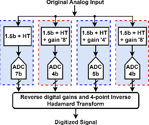 Figure 3 for Variable Resolution Pixel Quantization for Low Power Machine Vision Application on Edge