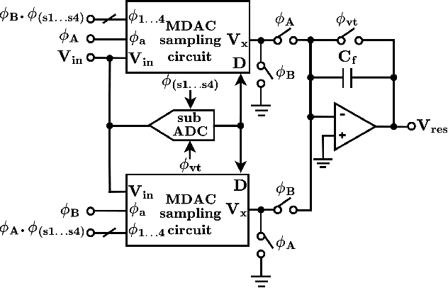 Figure 4 for Variable Resolution Pixel Quantization for Low Power Machine Vision Application on Edge