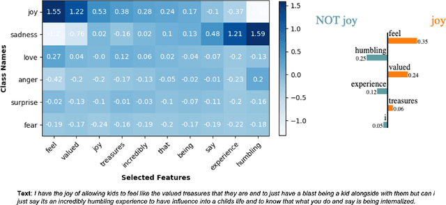 Figure 1 for LIPEx -- Locally Interpretable Probabilistic Explanations -- To Look Beyond The True Class