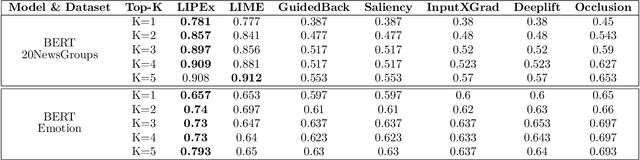 Figure 2 for LIPEx -- Locally Interpretable Probabilistic Explanations -- To Look Beyond The True Class