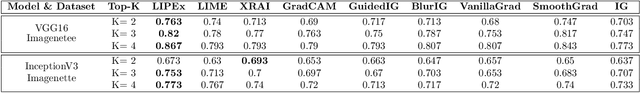 Figure 4 for LIPEx -- Locally Interpretable Probabilistic Explanations -- To Look Beyond The True Class