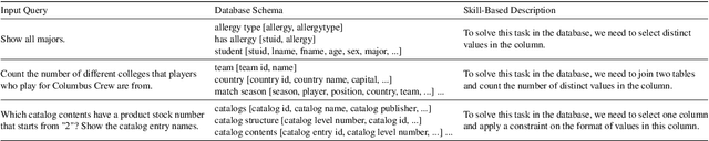 Figure 2 for Skill-Based Few-Shot Selection for In-Context Learning