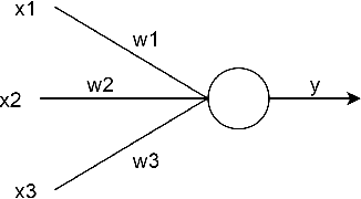 Figure 2 for Spiking Neural Networks and Bio-Inspired Supervised Deep Learning: A Survey