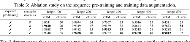 Figure 4 for DPLM-2: A Multimodal Diffusion Protein Language Model