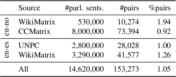Figure 1 for Leveraging Affirmative Interpretations from Negation Improves Natural Language Understanding