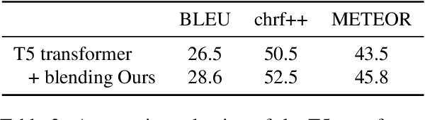 Figure 4 for Leveraging Affirmative Interpretations from Negation Improves Natural Language Understanding