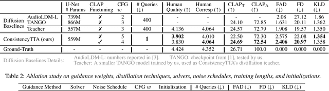 Figure 2 for Accelerating Diffusion-Based Text-to-Audio Generation with Consistency Distillation