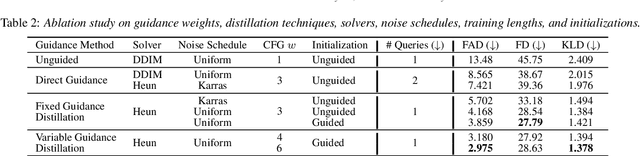 Figure 3 for Accelerating Diffusion-Based Text-to-Audio Generation with Consistency Distillation