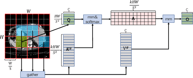 Figure 1 for BRAU-Net++: U-Shaped Hybrid CNN-Transformer Network for Medical Image Segmentation