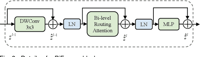 Figure 3 for BRAU-Net++: U-Shaped Hybrid CNN-Transformer Network for Medical Image Segmentation