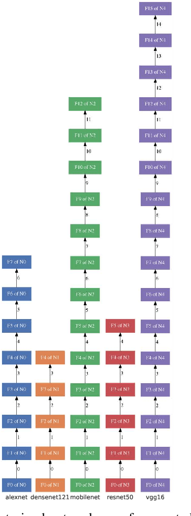 Figure 2 for StitchNet: Composing Neural Networks from Pre-Trained Fragments