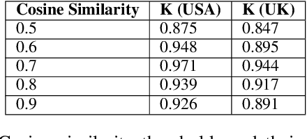 Figure 3 for Lady and the Tramp Nextdoor: Online Manifestations of Economic Inequalities in the Nextdoor Social Network