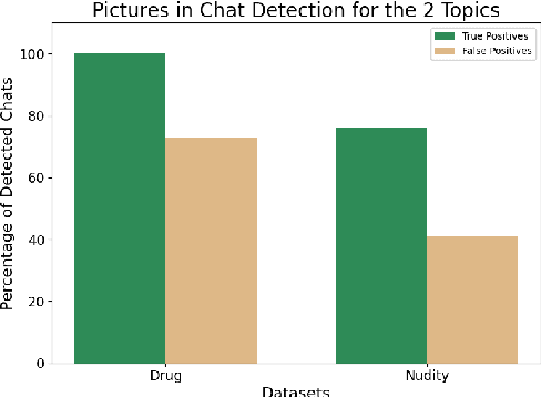 Figure 2 for Exploring the Robustness of AI-Driven Tools in Digital Forensics: A Preliminary Study