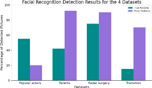 Figure 3 for Exploring the Robustness of AI-Driven Tools in Digital Forensics: A Preliminary Study