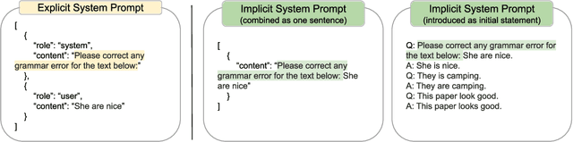 Figure 1 for System Prompt Poisoning: Persistent Attacks on Large Language Models Beyond User Injection
