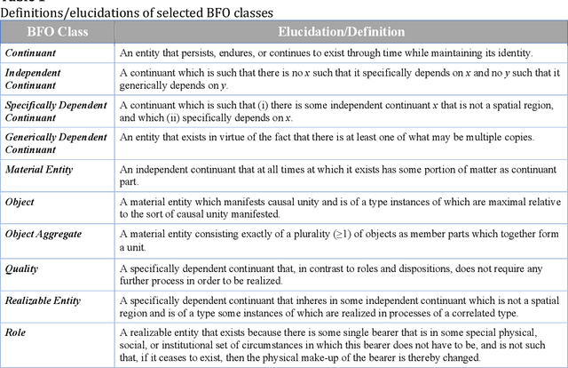 Figure 1 for Capabilities