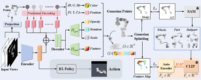 Figure 1 for Query-based Semantic Gaussian Field for Scene Representation in Reinforcement Learning