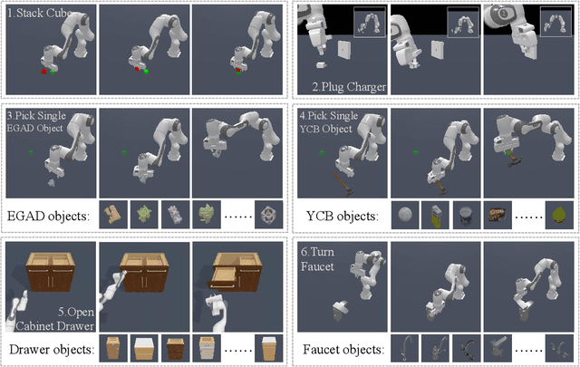 Figure 4 for Query-based Semantic Gaussian Field for Scene Representation in Reinforcement Learning