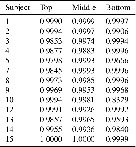 Figure 4 for Effect of Measurement Location on Cardiac Time Intervals Estimated by Seismocardiography