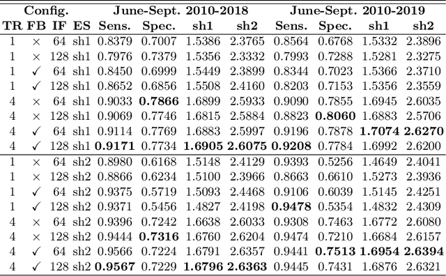 Figure 3 for Next day fire prediction via semantic segmentation