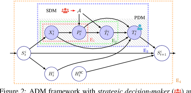 Figure 3 for Challenging the Human-in-the-loop in Algorithmic Decision-making