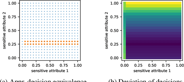 Figure 4 for Challenging the Human-in-the-loop in Algorithmic Decision-making