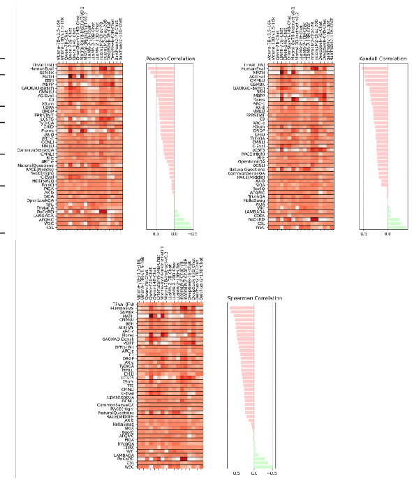 Figure 2 for Predictable Emergent Abilities of LLMs: Proxy Tasks Are All You Need
