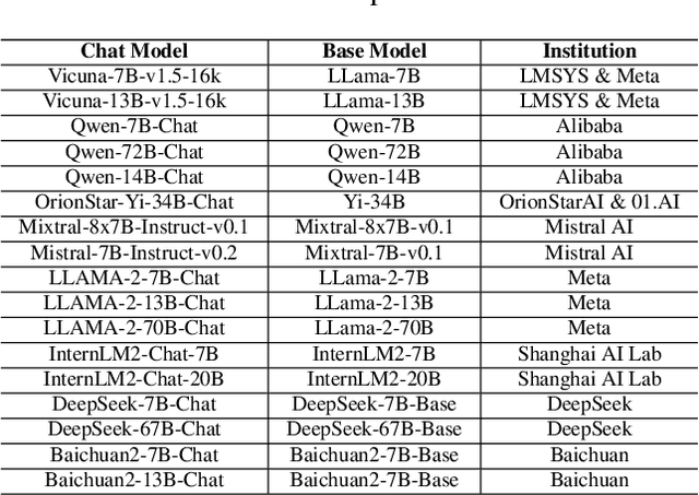 Figure 3 for Predictable Emergent Abilities of LLMs: Proxy Tasks Are All You Need