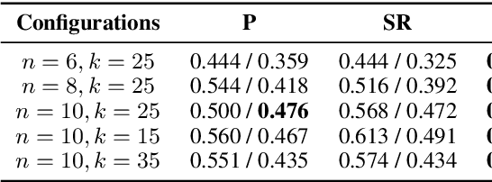 Figure 4 for Predictable Emergent Abilities of LLMs: Proxy Tasks Are All You Need