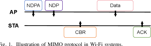 Figure 1 for Deep Learning-based CSI Feedback in Wi-Fi Systems