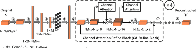 Figure 3 for Deep Learning-based CSI Feedback in Wi-Fi Systems