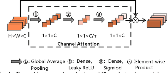 Figure 4 for Deep Learning-based CSI Feedback in Wi-Fi Systems