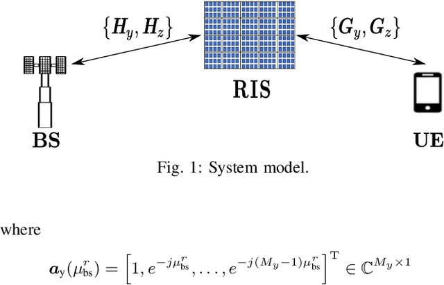 Figure 1 for Tensor-Based High-Resolution Channel Estimation for RIS-Assisted Communications