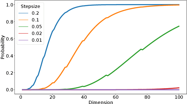 Figure 4 for Analysis of modular CMA-ES on strict box-constrained problems in the SBOX-COST benchmarking suite