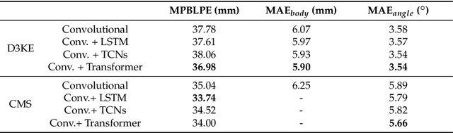 Figure 2 for Towards Single Camera Human 3D-Kinematics